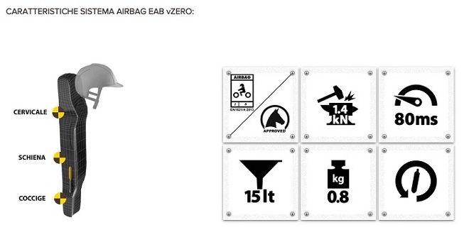 CLEANER PER AIRBAG 200 ml Corpetti Protettivi 